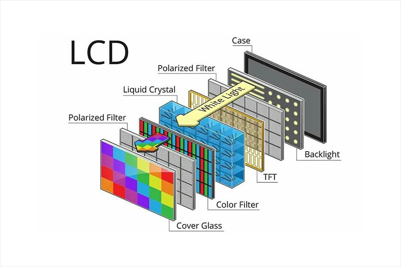 Dari molekul kristal cair hingga presentasi warna dalam modul kristal cair